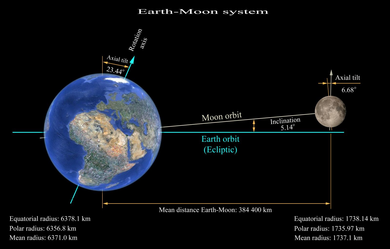 The Wobbling Moon